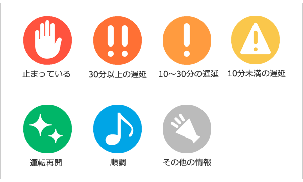 状況をアイコンで素早く確認