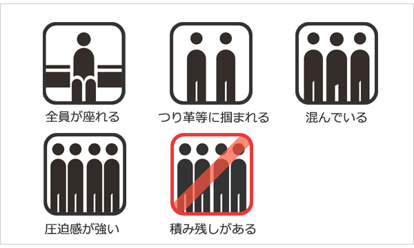電車内の混雑度もわかる